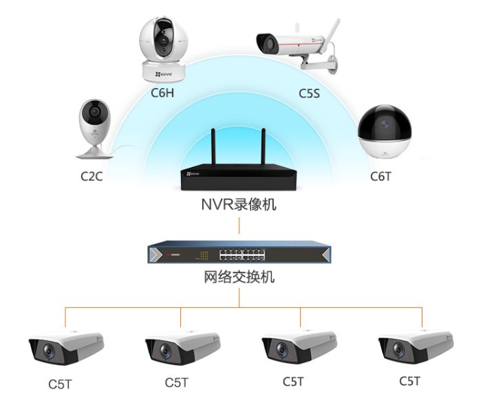 青岛视频监控系统指的是什么，都有哪些设备